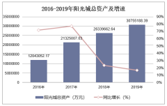 2018年南京房地产开发投资、施工、销售情况及价格走势分析「图」